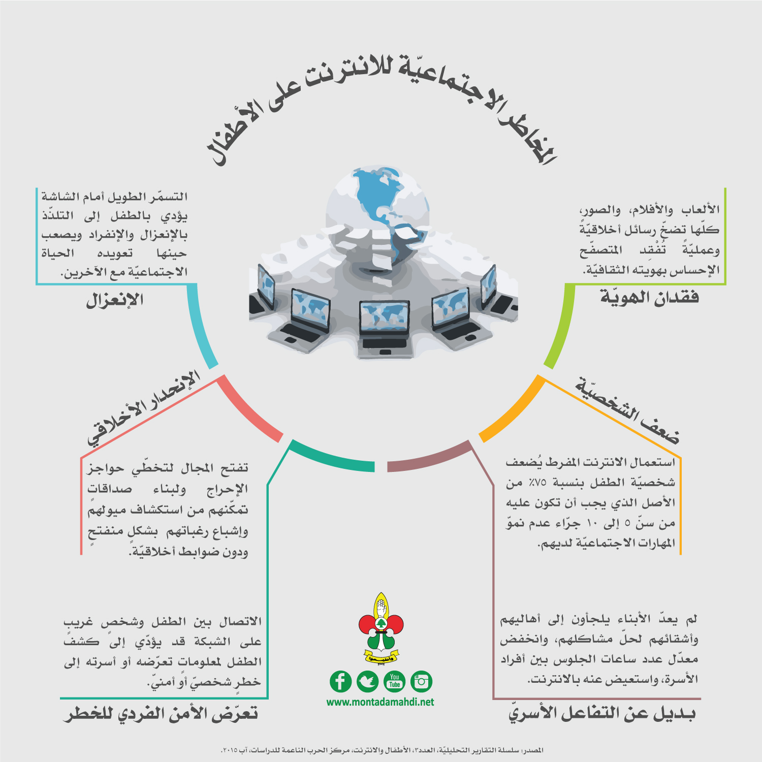 مخاطر الإنترنت على الأطفال